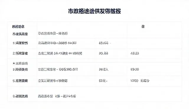 供求发布产品适用情况分析及使用场景探讨